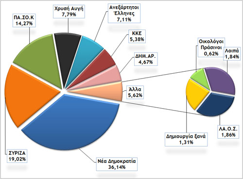 ekloges-iouniou-2012-2