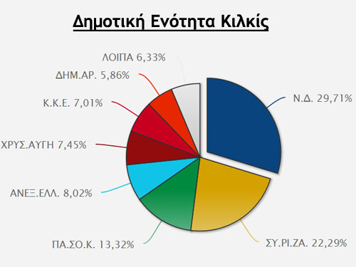 kilkis